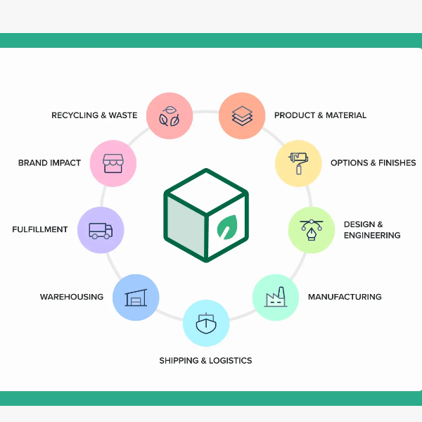 Grnpak sustainable packaging factory in China showcasing eco-friendly production process and commitment to zero-emission manufacturing by 2030 for custom gift boxes and wholesale packaging solutions.